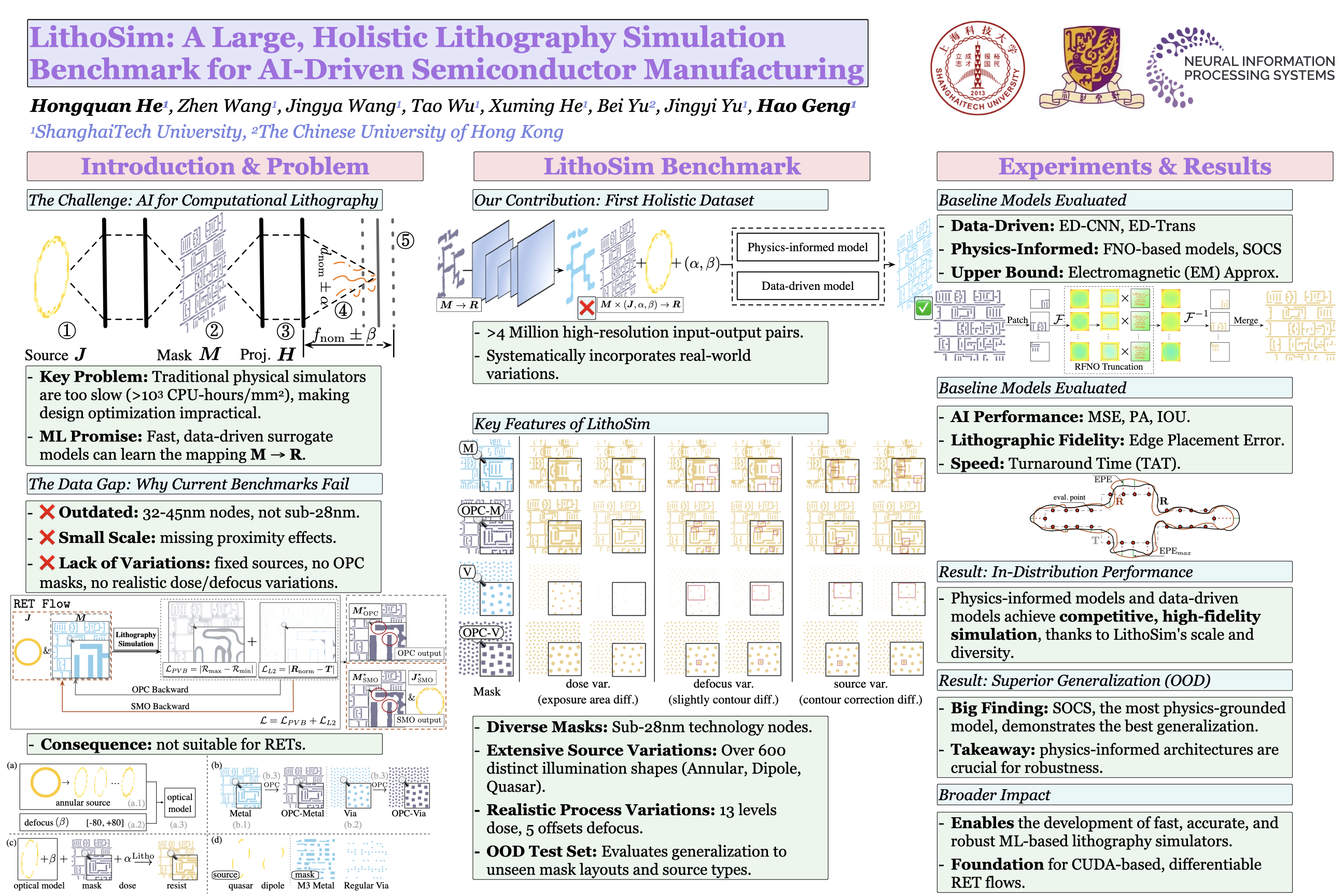 NeurIPS Poster LithoSim: A Large, Holistic Lithography Simulation